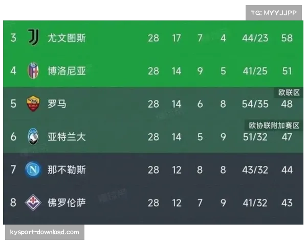 国米在先赛一场情况下 积分达到64分继续领跑